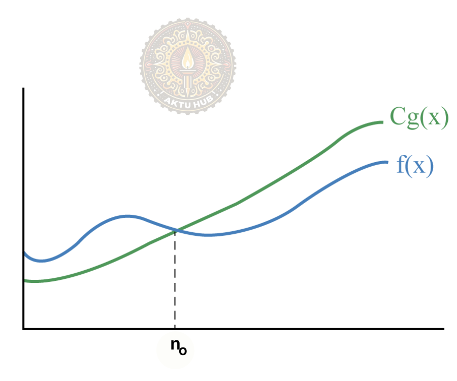 Asymptotic analysis of complexity bounds – best, average, and worst ...