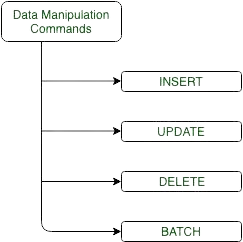 Data Manipulation operations - Aktu Hub