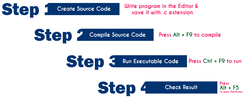 Creating and running programs - Aktu Hub