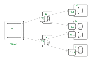 Nested Transactions - Aktu Hub